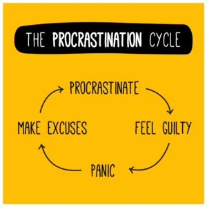 Illustration of the procrastination cycle